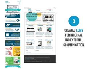 3
Created EDMs
for internal
and external
communication

 