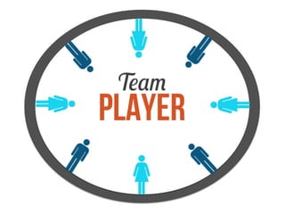 Team player
and fast learner!

Team

Player

 