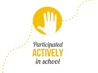 Participated

Actively
in school

 