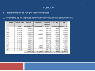 21
SOLUCION
I. Determinación del IGV por ingresos omitidos
2) Incremento de los ingresos por omisiones constatadas y calculo del IGV
 