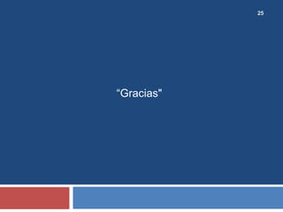 25
“Gracias"
 