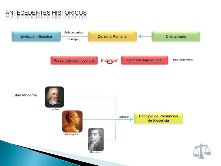 Sobre O Princípio Da Inocência Escolha Uma