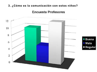 3. ¿Cómo es la comunicación con estos niños?
 