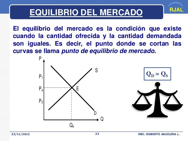 EQUILIBRIOS DEL MERCADO