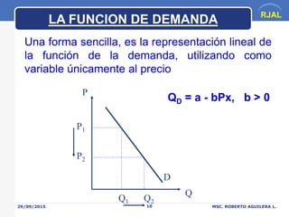 RJAL
29/09/2015 MSC. ROBERTO AGUILERA L.10
Una forma sencilla, es la representación lineal de
la función de la demanda, ut...