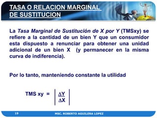 TASA O RELACION MARGINAL
DE SUSTITUCION

La Tasa Marginal de Sustitución de X por Y (TMSxy) se
refiere a la cantidad de un bien Y que un consumidor
esta dispuesto a renunciar para obtener una unidad
adicional de un bien X (y permanecer en la misma
curva de indiferencia).


Por lo tanto, manteniendo constante la utilidad


       TMS xy =    Y
                   X

  19              MSC. ROBERTO AGUILERA LOPEZ
 