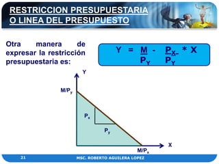 RESTRICCION PRESUPUESTARIA
 O LINEA DEL PRESUPUESTO

Otra    manera       de
expresar la restricción               Y = M -        PX * X
presupuestaria es:                        PY         PY
                        Y


               M/Py



                         Px

                                 Py

                                                     X
                                              M/Px
    21                MSC. ROBERTO AGUILERA LOPEZ
 