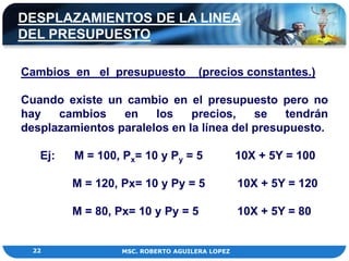 DESPLAZAMIENTOS DE LA LINEA
DEL PRESUPUESTO

Cambios en el presupuesto            (precios constantes.)

Cuando existe un cambio en el presupuesto pero no
hay   cambios    en    los    precios,    se   tendrán
desplazamientos paralelos en la línea del presupuesto.

   Ej:   M = 100, Px= 10 y Py = 5               10X + 5Y = 100

         M = 120, Px= 10 y Py = 5               10X + 5Y = 120

         M = 80, Px= 10 y Py = 5                10X + 5Y = 80


  22              MSC. ROBERTO AGUILERA LOPEZ
 