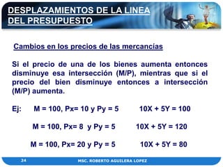 DESPLAZAMIENTOS DE LA LINEA
DEL PRESUPUESTO

 Cambios en los precios de las mercancías

Si el precio de una de los bienes aumenta entonces
disminuye esa intersección (M/P), mientras que si el
precio del bien disminuye entonces a intersección
(M/P) aumenta.

Ej:    M = 100, Px= 10 y Py = 5            10X + 5Y = 100

       M = 100, Px= 8 y Py = 5            10X + 5Y = 120

       M = 100, Px= 20 y Py = 5             10X + 5Y = 80

  24                MSC. ROBERTO AGUILERA LOPEZ
 