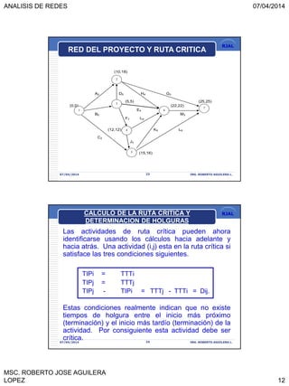 ANALISIS DE REDES 07/04/2014
MSC. ROBERTO JOSE AGUILERA
LOPEZ 12
RJAL
07/04/2014 ING. ROBERTO AGUILERA L.23
(10,18)
A2 D5 H4 G3
(5,5) (25,25)
(0,0) (22,22)
E4
B5 M3
F7 I10
(12,12) K5 L9
C2
J3
(15,16)
1
2
3
4
5
6
7
RED DEL PROYECTO Y RUTA CRITICA
RJAL
Las actividades de ruta crítica pueden ahora
identificarse usando los cálculos hacia adelante y
hacia atrás. Una actividad (i,j) esta en la ruta crítica si
satisface las tres condiciones siguientes.
TIPi = TTTi
TIPj = TTTj
TIPj - TIPi = TTTj - TTTi = Dij.
Estas condiciones realmente indican que no existe
tiempos de holgura entre el inicio más próximo
(terminación) y el inicio más tardío (terminación) de la
actividad. Por consiguiente esta actividad debe ser
crítica.07/04/2014 24 ING. ROBERTO AGUILERA L.
CALCULO DE LA RUTA CRITICA Y
DETERMINACION DE HOLGURAS
 