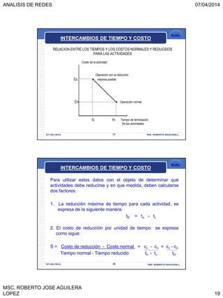 ANALISIS DE REDES 07/04/2014
MSC. ROBERTO JOSE AGUILERA
LOPEZ 19
RJAL
RELACION ENTRE LOS TIEMPOS Y LOS COSTOS NORMALES Y REDUCIDOS
PARA LAS ACTIVIDADES
Costo de la actividad
Operación con la reducción
Cc  máxima posible
Cn  Operación normal
tc tn Tiempo de terminación
De las actividades
07/04/2014 37 ING. ROBERTO AGUILERA L.
INTERCAMBIOS DE TIEMPO Y COSTO
RJAL
Para utilizar estos datos con el objeto de determinar qué
actividades debe reducirse y en que medida, deben calcularse
dos factores:
1. La reducción máxima de tiempo para cada actividad, se
expresa de la siguiente manera:
tD = tn - tc
2. El costo de reducción por unidad de tiempo se expresa
como sigue:
S = Costo de reducción - Costo normal = cc - cn = cc - cn
Tiempo normal - Tiempo reducido tn - tc tD
07/04/2014 38 ING. ROBERTO AGUILERA L.
INTERCAMBIOS DE TIEMPO Y COSTO
 