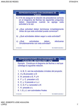 ANALISIS DE REDES 07/04/2014
MSC. ROBERTO JOSE AGUILERA
LOPEZ 7
RJAL
6. A fin de asegurar la relación de precedencia correcta
en el diagrama de flechas las siguientes preguntas
deben responderse cuando se agrega cada
actividad a la red.
a) ¿Que actividad deben terminarse inmediatamente
antes de que esta actividad pueda comenzar?
b) ¿Qué actividades deben seguir a esta actividad?
c) ¿Qué actividades deben efectuarse
simultáneamente con esta actividad?
07/04/2014 13 ING. ROBERTO AGUILERA L.
REPRESENTACIONES CON DIAGRAMAS DE
FLECHA
RJAL
Ejemplo: Construya el diagrama de flechas o red que
satisfaga la siguiente relación.
1. A, B, C, son las actividades iníciales del proyecto.
2. A y B preceden a D
3. B precede a E, F y H
4. F y C preceden a G
5. E y H precede a I y J
6. C, D, F y J preceden a K
7. K precede a L
8. I, G, y L son actividades finales
07/04/2014 ING. ROBERTO AGUILERA L.14
REPRESENTACIONES CON DIAGRAMAS DE
FLECHA DEL METODO PERT - CPM
 