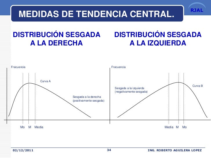 Que Es Sesgada A La Izquierda