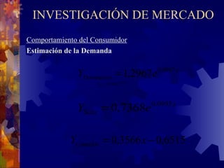 INVESTIGACIÓN DE MERCADO Comportamiento del Consumidor Estimación de la Demanda 