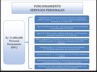 FUNCIONAMIENTO
                 SERVICIOS PERSONALES

                        Anualización de 5,990 posiciones docentes y directivas a 12 meses, que
                       estaban con vigencias (1 - 11), ( 2 - 10 ) (3 - 9) meses, que representa un
                                           incremento de B/. 5,989,132.00 .


                     Pago de 4,380 posiciones de ppx1 y ppx2 que pasan a posiciones permanentes
                                         por un monto de B/. 2,921,676.00 .


                     Pago de B/. 42.00 de aumento, adquirido mediante ley a 41,283 posiciones
                                    docentes por un monto de B/. 21,150,612.00.
B/. 51,886,688      Pago de equiparación a 703 docentes por un monto de B/.658,008.00 (docentes
   Personal              de primaria que pasan a la categoría de J permanentes por sus títulos
                                                     requeridos) .
 Permanente
     (001)                Aumento de salarios a 2,218 posiciones directivas, por un monto de
                              B/.3,492,000.00, según Decreto del 1 de enero de 2012.


                     Estimación de pago de 3,177 posiciones por B/. 3,101,544.00 por ascensos de
                                                     categoría.

                     Incremento por leyes especiales de 22 posiciones por un monto de B/. 33,300
                            (11 posiciones de Psicólogos y 11 de Trabajadoras Sociales) .

                      500 directores de escuelas secundarias, 500 supervisores regionales y 124
                                   directores de escuelas primarias (B/.14,540,416).
 