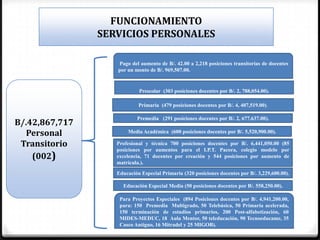 FUNCIONAMIENTO
                SERVICIOS PERSONALES

                   Pago del aumento de B/. 42.00 a 2,218 posiciones transitorias de docentes
                   por un monto de B/. 969,507.00.


                            Prescolar (303 posiciones docentes por B/. 2, 788,054.00).

                            Primaria (479 posiciones docentes por B/. 4, 407,519.00).

                           Premedia (291 posiciones docentes por B/. 2, 677,637.00).
B/.42,867,717
  Personal             Media Académica (600 posiciones docentes por B/. 5,520,900.00).

 Transitorio       Profesional y técnica 700 posiciones docentes por B/. 6,441,050.00 (85
                   posiciones por aumentos para el I.P.T. Pacora, colegio modelo por
    (002)          excelencia, 71 docentes por creación y 544 posiciones por aumento de
                   matrícula.).
                   Educación Especial Primaria (320 posiciones docentes por B/. 3,229,600.00).

                     Educación Especial Media (50 posiciones docentes por B/. 558,250.00).

                    Para Proyectos Especiales (894 Posiciones docentes por B/. 4,941,200.00,
                    para: 150 Premedia Multigrado, 50 Telebásica, 50 Primaria acelerada,
                    150 terminación de estudios primarios, 200 Post-alfabetización, 60
                    MIDES-MEDUC, 18 Aula Mentor, 50 teleducación, 90 Tecnoeducame, 35
                    Casco Antiguo, 16 Mitradel y 25 MIGOB).
 