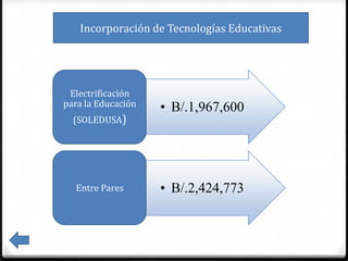 Incorporación de Tecnologías Educativas




 Electrificación
para la Educación   • B/.1,967,600
  (SOLEDUSA)




  Entre Pares       • B/.2,424,773
 