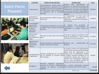 Actividad              Población Beneficiada                           Justificación                    Costo
                                                                           Durante     estas    capacitaciones     se

Entre Pares
                                 Aproximadamente 42,000 docentes en
                                                                           fortalecerá el desarrollo profesional del
                                 todo el país que se capacitarán en el uso
                                                                           docente en el área de las Tecnologías de
                                 pedagógico de las nuevas tecnologías en
              Capacitaciones                                               la Información y Comunicación integrada      7,859,043
 Panamá                          educación (Entre Pares Panamá parte
                                 2), estudiantes, toda la comunidad
                                 educativa
                                                                           a los procesos educativos, adecuándose a
                                                                           los estándares de competencias TIC de la
                                                                           UNESCO
                                                                           La conectividad es vital para el
              Suministro de
                                 Aproximadamente 42,000 docentes en seguimiento / acompañamiento /
              Internet Movil a                                                                                          7,000,000
                                 todo el país                              capacitación a distancia de los docentes a
              docentes
                                                                           nivel nacional
              Funcionalidad y
              operación de                                             Se    requiere  para   garantizar el
                                 Colaboradores de MEDUCA que laboran
              Edificio #232                                            mantenimiento y funcionamiento de
                                 en edificio #232, Proyecto Innovación                                                  4,458,818
              Proyecto                                                 instalaciones en Clayton, Ciudad del
                                 Educativa
              Innovación                                               Saber
              Educativa
              Recursos para
                                                                      Se requiere equipar nuevamente las 100
              docentes y      100 sedes en todo el país, 100 escuelas
                                                                      sedes de capacitación a nivel nacional,           4,159,000
              Equipamiento de piloto
                                                                      con todos los recursos necesarios
              sedes
              Administración
              del Proyecto       Proyecto en general y colaboradores del Requerido para         administración del
                                                                                                                        4,127,539
              "Entre Pares       Proyecto "Entre Pares Panamá"           Proyecto
              Panamá"
                                                                    Se requieren visitas de acompañamiento
                                                                    en las escuelas, por parte de los docentes
                                                                    líderes para dar seguimiento a los
                             Docentes participantes de los talleres proyectos que se implementan. Además
              Acompañamiento
                             que ha realizado el Proyecto Entre se realizan reuniones periódicas de la                  795,600
              / Seguimiento
                             Pares Panamá                           coordinación general del proyecto en
                                                                    conjunto con coordinadores regionales,
                                                                    para un mejor desempeño durante los
                                                                    talleres y las visitas a las escuelas
                             Directores regionales, supervisores,
                             directores de escuelas, coordinadores Dar a conocer información relevante
              Divulgación
                             regionales del proyecto, comunidad sobre el Proyecto Entre Pares Panamá                       100,000
                             educativa
                                                                                     T o t a l                          28,500,000
 
