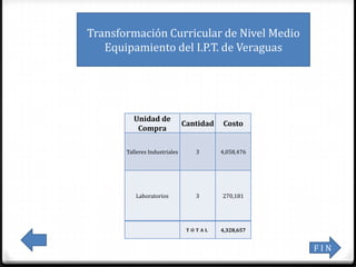 Transformación Curricular de Nivel Medio
   Equipamiento del I.P.T. de Veraguas




          Unidad de
                               Cantidad   Costo
           Compra

       Talleres Industriales      3       4,058,476




          Laboratorios            3       270,181




                                TOTAL     4,328,657


                                                      FIN
 