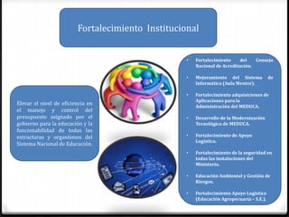 Fortalecimiento Institucional


                                                   •   Fortalecimiento    del    Consejo
                                                       Nacional de Acreditación.

                                                   •   Mejoramiento del Sistema           de
                                                       Informática (Aula Mentor).

                                                   •   Fortalecimiento adquisiciones de
                                                       Aplicaciones para la
Elevar el nivel de eficiencia en
                                                       Administración del MEDUCA.
el manejo y control del
presupuesto asignado por el                        •   Desarrollo de la Modernización
gobierno para la educación y la                        Tecnológica de MEDUCA.
funcionabilidad de todas las
estructuras y organismos del                       •   Fortalecimiento de Apoyo
                                                       Logístico.
Sistema Nacional de Educación.
                                                   •   Fortalecimiento de la seguridad en
                                                       todas las instalaciones del
                                                       Ministerio.

                                                   •   Educación Ambiental y Gestión de
                                                       Riesgos.

                                                   •   Fortalecimiento Apoyo Logístico
                                                       (Educación Agropecuaria – S.E.).
 