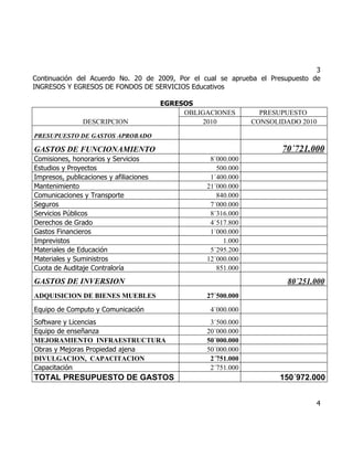 3
Continuación del Acuerdo No. 20 de 2009, Por el cual se aprueba el Presupuesto de
INGRESOS Y EGRESOS DE FONDOS DE SERVICIOS Educativos

                                         EGRESOS
                                              OBLIGACIONES        PRESUPUESTO
                DESCRIPCION                        2010         CONSOLIDADO 2010

PRESUPUESTO DE GASTOS APROBADO

GASTOS DE FUNCIONAMIENTO                                               70´721.000
Comisiones, honorarios y Servicios                  8´000.000
Estudios y Proyectos                                  500.000
Impresos, publicaciones y afiliaciones              1´400.000
Mantenimiento                                      21´000.000
Comunicaciones y Transporte                           840.000
Seguros                                             7´000.000
Servicios Públicos                                  8´316.000
Derechos de Grado                                   4´517.800
Gastos Financieros                                  1´000.000
Imprevistos                                             1.000
Materiales de Educación                             5´295.200
Materiales y Suministros                           12´000.000
Cuota de Auditaje Contraloría                         851.000
GASTOS DE INVERSION                                                     80´251.000
ADQUISICION DE BIENES MUEBLES                      27´500.000

Equipo de Computo y Comunicación                    4´000.000
Software y Licencias                                3´500.000
Equipo de enseñanza                                20´000.000
MEJORAMIENTO INFRAESTRUCTURA                       50´000.000
Obras y Mejoras Propiedad ajena                    50´000.000
DIVULGACION, CAPACITACION                           2´751.000
Capacitación                                        2´751.000
TOTAL PRESUPUESTO DE GASTOS                                            150´972.000


                                                                               4
 