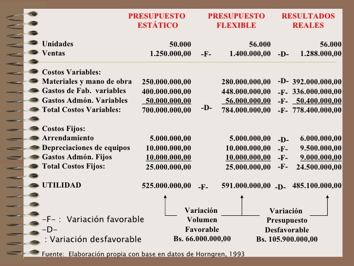 Resultado de imagen para como realizar un presupuesto flexible