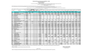 CONCEJO MUNICIPAL DE SAN SEBASTIAN DE MARIQUITA - TOLIMA
                                                                                                                         RESOLUCION NUMERO 001
                                                                                                                            (Enero 02 de 2013)
                                                                                               Por medio de la cual se ADOPTA el programa anual mensualizado de caja -PAC- del presupuesto de Ingresos y Gastos para la vigencia fiscal del año 2013
                                                                                                                                EL PRESIDENTE EL CONCEJO MUNICIPAL DE SAN SEBASTIAN DE MARIQUITA TOLIMA
                                                                                                                                                 en uso de sus facultades y constitucionales, legales y,
                                                                                                                                                                CONSIDERANDO:
Que la Alcaldia Municipal de San Sebastian de Mariquita por medio del Acuerdo numero 022 del 28 de Noviembre de 2012 se liquido el presupuesto de Rentas, Gastos e inversiones para la vigencia fiscal del año 2012.
Que por medio del mismo Acuerdo se acordo la suma de CIENTO SESENTA Y OCHO MILLONES CUATROCIENTOS OCHENTA MIL DE PESOS ($168.480.000=) como presupuesto de transferencias al Concejo Municipal para la vigencia fiscal del año 2013
                                                                                                                       Que el concejo Municipal de Mariquita cuenta con Autonomia Administrativa y Presupuestal según la Ley
                                                                          Que según los articulos 73 y 74 del Decreto 111 de 1996 corresponde al Gobierno municipal la Ejecuciòn del Presupuesto a traves del programa anual mensualizado de caja PAC; en concecuencia:
                                                                                                                                                                    RESUELV E:
ARTICULO PRIMERO : ADOPTESE el programa anual mensualizado de caja PAC para la vigencia fiscal 2013 para el municipio de San Sebastian de Mariquita Asì:
                                                                                              MODIFICACIONES
  CODIGO                        DESCRIPCION                           Presupuesto         TRASLADOS            Aplaza-       Reduc- Presupuesto                                                                                                                                                                                   TOTAL
                                                                         Inicial     CREDITOS CONTRACREDITOS
                                                                                                           mientos
                                                                                                                 Adicionesiones
                                                                                                                         c            Definitivo    ENERO       FEBRERO          MARZO          ABRIL           MAYO           JUNIO         JULIO        AGOSTO       SEPTIEMBRE     OCTUBRE       NOVIEMBRE    DICIEMBRE
212           GASTOS DE FUNCIONAMIENTO DEL CONCEJO MUNICIPAL
                                                     168.480.000                       687.100      687.100        -     -      -     168.480.000   2.547.215     29.081.015     3.179.215     15.774.115      29.616.360     3.736.560     3.528.560     29.566.360      3.662.560   3.780.560     18.007.460    26.000.020     168.480.000
2121          Gastos de Personal                                       155.792.000     687.100      687.100        -     -      -     155.792.000   2.547.215     27.801.015     2.547.215     15.174.115      27.816.360     3.186.560     2.562.560     27.816.360      2.562.560   2.562.560     16.609.460    24.606.020     155.792.000
21211         Servicios Personales Asociados a la Nómina                21.112.000     687.100             -       -     -      -      21.799.100   1.292.655      1.292.655     1.292.655      1.292.655       1.308.000     1.932.000     1.308.000      1.308.000      1.308.000   1.308.000      1.308.000     6.848.480      21.799.100
2121101       Sueldos de Personal de Nómina                             14.976.000                                                     14.976.000   1.248.000      1.248.000     1.248.000      1.248.000       1.248.000     1.248.000     1.248.000      1.248.000      1.248.000   1.248.000      1.248.000     1.248.000      14.976.000
2121102       Primas Legales                                             3.848.000            -            -       -     -      -       3.848.000           -              -             -               -              -      624.000               -             -              -             -            -     3.224.000       3.848.000
212110201     Vacaciones                                                   936.000                                                        936.000           -              -             -               -              -              -             -             -              -             -            -       936.000         936.000
212110202     Prima de Navidad                                           1.248.000                                                      1.248.000           -              -             -               -              -              -             -             -              -             -            -     1.248.000       1.248.000
212110203     Prima vacacional                                           1.040.000                                                      1.040.000           -              -             -               -              -              -             -             -              -             -            -     1.040.000       1.040.000
212110204     Prima Anual de Servicios                                     624.000                                                        624.000          -               -             -              -               -      624.000              -              -             -           -               -                       624.000
2121103       Indemnización por Vacaciones                               1.040.000                                                      1.040.000          -               -             -              -               -            -              -              -             -           -               -     1.040.000       1.040.000
2121104       Subsidio de Alimentación                                           -     687.100                                            687.100     44.655          44.655        44.655         44.655          60.000       60.000         60.000         60.000        60.000      60.000          60.000        88.480         687.100
2121105       Pagos Directos de Cesantías Parciales y/o Definitivas      1.248.000                                                      1.248.000           -              -             -               -              -              -             -             -              -             -            -     1.248.000       1.248.000
21212         Servicios Personales Indirectos                          129.433.200            -     687.100        -     -      -     128.746.100    880.000      26.133.800      880.000      13.506.900      26.133.800      880.000       880.000      26.133.800       880.000     880.000      14.926.900    16.630.900     128.746.100
2121201       Honorarios                                                13.104.000                                                     13.104.000    880.000         880.000      880.000         880.000         880.000      880.000       880.000        880.000        880.000     880.000       2.300.000     2.004.000      13.104.000
2121202       Honorarios de los Concejales                             116.329.200                  687.100                           115.642.100           -     25.253.800                   12.626.900      25.253.800                                 25.253.800                                12.626.900    14.626.900     115.642.100
21213         Contribuciones Inherentes a la Nómina                      5.246.800            -            -       -     -      -       5.246.800    374.560         374.560      374.560         374.560         374.560      374.560       374.560        374.560        374.560     374.560         374.560     1.126.640       5.246.800
212132        Al Sector Privado                                          3.536.000            -            -       -     -      -       3.536.000    262.360         262.360      262.360         262.360         262.360      262.360       262.360        262.360        262.360     262.360         262.360      650.040        3.536.000
2121321       Aportes de Previsión Social                                3.536.000            -            -       -     -      -       3.536.000    262.360         262.360      262.360         262.360         262.360      262.360       262.360        262.360        262.360     262.360         262.360      650.040        3.536.000
212132101     Aportes para Salud                                         1.560.000            -            -       -     -      -       1.560.000    106.080         106.080      106.080         106.080         106.080      106.080       106.080        106.080        106.080     106.080         106.080      393.120        1.560.000
21213210101   De funcionarios del Concejo Municipal                      1.560.000                                                      1.560.000    106.080         106.080      106.080         106.080         106.080      106.080       106.080        106.080        106.080     106.080         106.080      393.120        1.560.000
212132102     Aportes para Pensión                                       1.872.000                                                      1.872.000    149.780         149.780      149.780         149.780         149.780      149.780       149.780        149.780        149.780     149.780         149.780      224.420        1.872.000
212132103     Aportes ARP                                                  104.000                                                        104.000      6.500           6.500         6.500          6.500           6.500         6.500         6.500          6.500         6.500       6.500           6.500       32.500         104.000
212133        Aportes Parafiscales                                       1.710.800            -            -       -     -      -       1.710.800    112.200         112.200      112.200         112.200         112.200      112.200       112.200        112.200        112.200     112.200         112.200      476.600        1.710.800
21213301      SENA                                                         104.000                                                        104.000      6.200           6.200         6.200          6.200           6.200         6.200         6.200          6.200         6.200       6.200           6.200       35.800         104.000
21213302      ICBF                                                         520.000                                                        520.000     37.400          37.400        37.400         37.400          37.400        37.400        37.400         37.400        37.400      37.400          37.400      108.600         520.000
21213303      ESAP                                                         104.000                                                        104.000      6.200           6.200         6.200          6.200           6.200         6.200         6.200          6.200         6.200       6.200           6.200       35.800         104.000
21213304      Cajas de Compensación Familiar                               832.000                                                        832.000     49.900          49.900        49.900         49.900          49.900        49.900        49.900         49.900        49.900      49.900          49.900      283.100         832.000
21213305      Institutos Técnicos                                          150.800                                                        150.800     12.500          12.500        12.500         12.500          12.500        12.500        12.500         12.500        12.500      12.500          12.500       13.300         150.800
2122          GASTOS GENERALES                                          12.272.000            -            -       -     -      -      12.272.000           -      1.280.000      632.000         600.000       1.800.000      550.000       550.000       1.750.000      1.100.000   1.218.000      1.398.000     1.394.000      12.272.000
21221         Adquisición de Bienes                                      3.120.000            -            -       -     -      -       3.120.000           -        500.000             -               -        500.000              -             -     1.000.000              -    560.000               -      560.000        3.120.000
2122101       Materiales y suministros                                   3.120.000                                                      3.120.000           -        500.000             -               -        500.000                                  1.000.000                   560.000                      560.000        3.120.000
21222         Adquisición de Servicios                                   9.152.000            -            -       -     -      -       9.152.000           -        780.000      632.000         600.000       1.300.000      550.000       550.000        750.000       1.100.000    658.000       1.398.000      834.000        9.152.000
2122201       Impresos y publicaciones                                   2.600.000                                                      2.600.000           -        500.000             -        500.000               -      500.000                      500.000                    600.000                            -        2.600.000
2122202       Capacitaciones                                                     -            -                                                 -                          -                            -               -            -              -             -               -          -               -            -                -
2122203       Comunicación y transporte                                    208.000                                                        208.000                          -             -         50.000               -            -         50.000                             -     58.000               -       50.000          208.000
2122204       mantenimiemto y Reparacion                                   728.000                                                        728.000                                        -                        300.000                                   150.000                                    278.000                       728.000
2122205       Seguros                                                      312.000            -            -       -     -      -         312.000           -        280.000        32.000               -              -              -             -             -              -             -            -               -      312.000
212220501     Otros seguros                                                312.000                                                        312.000                    280.000        32.000               -              -              -             -             -              -             -            -               -      312.000
2122206       Viáticos y gastos de Viaje                                   520.000                                                        520.000           -                     100.000          50.000               -        50.000              -      100.000        100.000              -      120.000               -       520.000
2122207       Otros Gastos Generales                                     4.784.000                         -                            4.784.000           -              -      500.000                -      1.000.000                    500.000               -      1.000.000             -    1.000.000      784.000        4.784.000
2123          TRANSFERENCIAS CORRIENTES                                    416.000            -            -       -     -      -         416.000           -              -             -               -              -              -     416.000               -              -             -            -               -      416.000
212301        Otras transferencia corrientes                               416.000                                                        416.000                          -             -               -              -              -     416.000               -              -             -                            -      416.000
ARTICULO SEGUNDO: Ordenese a la Secretaria General Pagadora del Concejo Municipal hacer los ajustes Contables , Presupuestales y demás que genere la presente Resolución.
                                                                                                                                                                                                                                                          ______________________
ARTICULO TERCERO: La presente Resolución rige a partir de la fecha .                                                                                                                                                                                      MISAEL LOZANO OSPINA
                                                                                                                                                                                                                                                                Presidente Concejo
                                                                                    CUMPLASE
Dada en el Despacho del Honorable Concejo Municipal de San Sebastián de Mariquita Tolima, a los 02 días del mes de Enero del año Dos Mil Trece (2013).
 