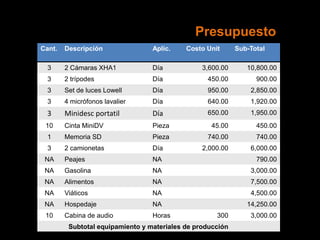 Cant. Descripción Aplic. Costo Unit Sub-Total
3 2 Cámaras XHA1 Día 3,600.00 10,800.00
3 2 trípodes Día 450.00 900.00
3 Set de luces Lowell Día 950.00 2,850.00
3 4 micrófonos lavalier Día 640.00 1,920.00
3 Minidesc portatil Día 650.00 1,950.00
10 Cinta MiniDV Pieza 45.00 450.00
1 Memoria SD Pieza 740.00 740.00
3 2 camionetas Día 2,000.00 6,000.00
NA Peajes NA 790.00
NA Gasolina NA 3,000.00
NA Alimentos NA 7,500.00
NA Viáticos NA 4,500.00
NA Hospedaje NA 14,250.00
10 Cabina de audio Horas 300 3,000.00
Subtotal equipamiento y materiales de producción
Presupuesto
 