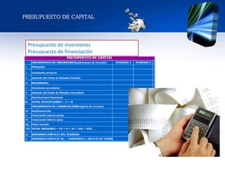 Presupuesto de inversiones
Presupuesto de financiación
PRESUPUESTO DE CAPITAL
 
