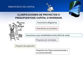CLASIFICACIONES DE PROYECTOS O
PRESUPUESTODE CAPITAL O INVERSION
Inversiones obligatorias.
Inversiones no lucrativas
Inversiones cuya rentabilidad resulta difícil de medir
Proyectos de reemplazo.
Proyecto de expansión
Proyectos con flujos convencionales y
no convencionales
PRESUPUESTO DE CAPITAL
 