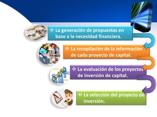  La generación de propuestas en
base a la necesidad financiera.
 La recopilación de la información
de cada proyecto de capital.
 La evaluación de los proyectos
de inversión de capital.
 La selección del proyecto de
inversión.
 