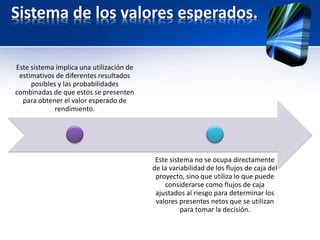 Sistema de los valores esperados.
Este sistema implica una utilización de
estimativos de diferentes resultados
posibles y las probabilidades
combinadas de que estos se presenten
para obtener el valor esperado de
rendimiento.
Este sistema no se ocupa directamente
de la variabilidad de los flujos de caja del
proyecto, sino que utiliza lo que puede
considerarse como flujos de caja
ajustados al riesgo para determinar los
valores presentes netos que se utilizan
para tomar la decisión.
 