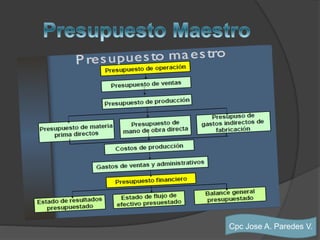 Cpc Jose A. Paredes V.
 