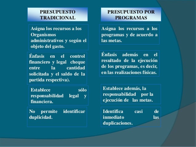 Presupuesto