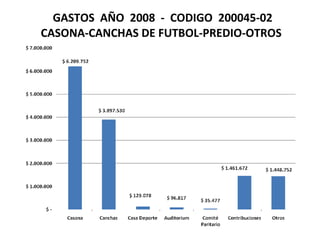 GASTOS  AÑO  2008  -  CODIGO  200045-02  CASONA-CANCHAS DE FUTBOL-PREDIO-OTROS  