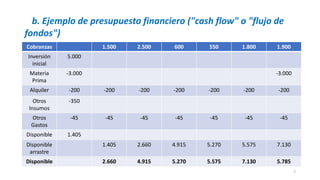 7
Cobranzas 1.500 2.500 600 550 1.800 1.900
Inversión
inicial
5.000
Materia
Prima
-3.000 -3.000
Alquiler -200 -200 -200 -200 -200 -200 -200
Otros
Insumos
-350
Otros
Gastos
-45 -45 -45 -45 -45 -45 -45
Disponible 1.405
Disponible
arrastre
1.405 2.660 4.915 5.270 5.575 7.130
Disponible 2.660 4.915 5.270 5.575 7.130 5.785
b. Ejemplo de presupuesto financiero ("cash flow" o "flujo de
fondos")
 