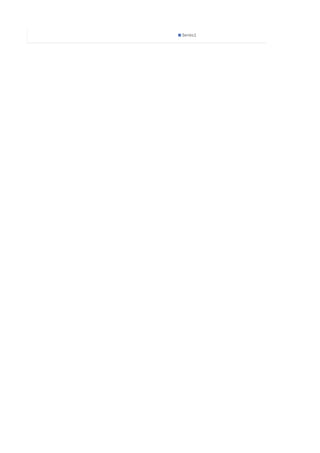 1 1 1 1 1 1 1 1 1 1 1 1 1 1 1 1 1
Series1
 