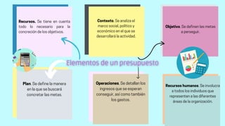 Recursos. Se tiene en cuenta
todo lo necesario para la
concreción de los objetivos.
Contexto. Se analiza el
marco social, político y
económico en el que se
desarrollará la actividad.
Objetivo. Se definen las metas
a perseguir.
Plan. Se define la manera
en la que se buscará
concretar las metas.
Operaciones. Se detallan los
ingresos que se esperan
conseguir, así como también
los gastos.
Recursos humanos. Se involucra
a todos los individuos que
representen a las diferentes
áreas de la organización.
 