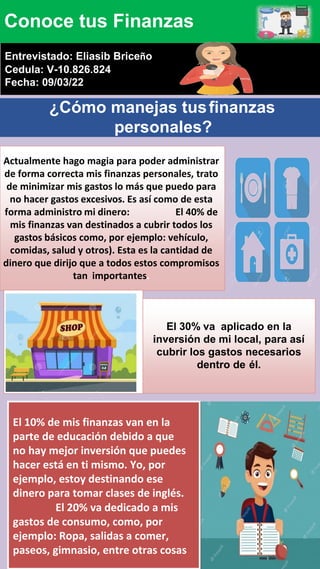 El 10% de mis finanzas van en la
parte de educación debido a que
no hay mejor inversión que puedes
hacer está en ti mismo. Yo, por
ejemplo, estoy destinando ese
dinero para tomar clases de inglés.
El 20% va dedicado a mis
gastos de consumo, como, por
ejemplo: Ropa, salidas a comer,
paseos, gimnasio, entre otras cosas
Actualmente hago magia para poder administrar
de forma correcta mis finanzas personales, trato
de minimizar mis gastos lo más que puedo para
no hacer gastos excesivos. Es así como de esta
forma administro mi dinero: El 40% de
mis finanzas van destinados a cubrir todos los
gastos básicos como, por ejemplo: vehículo,
comidas, salud y otros). Esta es la cantidad de
dinero que dirijo que a todos estos compromisos
tan importantes.
El 30% va aplicado en la
inversión de mi local, para así
cubrir los gastos necesarios
dentro de él.
¿Cómo manejas tusfinanzas
personales?
Entrevistado: Eliasib Briceño
Cedula: V-10.826.824
Fecha: 09/03/22
Conoce tus Finanzas
 