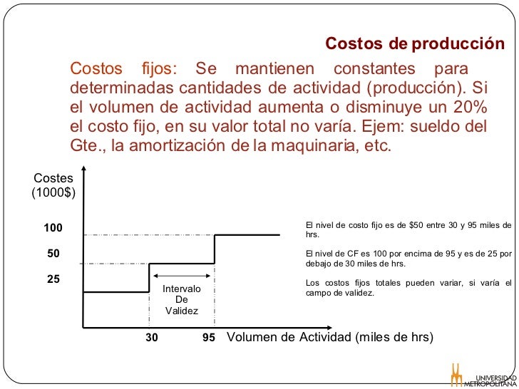 presupuesto de ingresos y