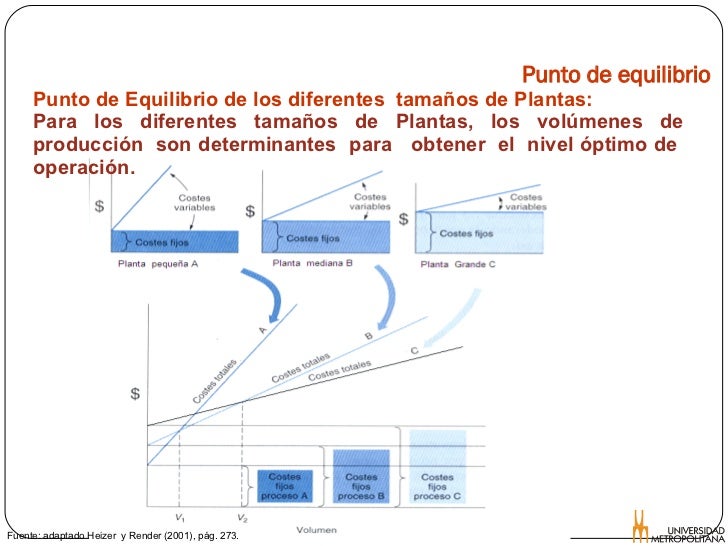 presupuesto de ingresos y gastos