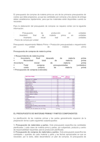 El presupuesto de compras de materia prima es uno de los primeros presupuestos de
costos que debe prepararse, ya que las cantidades por compras y los planes de entrega
deben establecerse rápidamente, para que los materiales estén disponibles cuando se
necesiten.
Para la elaboración del presupuesto de compras se requiere contar con la siguiente
información:
· Presupuesto de producción en unidades
· Inventario final de materia prima en unidades
· Inventario inicial real en unidades
· Precio de compra por unidad
Presupuesto requerimiento Materia Prima = Producción presupuestada x requerimiento
por unidad de materia prima
Presupuesto de compras de materia prima
= Requerimiento de materia prima
+ Inventario final deseado de materia prima
= Necesidad total de materia prima
-Inventario inicial de materia prima
= Total compras presupuestadas (unidades)
x costo unitario de materia prima
= Presupuesto de compras (valorado)
EL PRESUPUESTO DE MATERIAS PRIMAS Y PARTES COMPONENTES
La planificación de las materias primas y las partes generalmente requieren de la
preparación de los cuatro siguientes subpresupuetos:
1. Presupuesto de materiales y partes. Este presupuesto especifica las cantidades
planificadas ( cada clase de materia prima y partes, por subperiodo, producto y centro
de responsabilidad requeridas para la producción planificada.
2. Presupuesto de compras de materiales y partes. Este presupuesto especifica las
cantidades r queridas de cada material y parte y las fechas aproximadas en que se
necesitan; por lo tanto, debe desarrollarse un plan de compras. El presupuesto de
 