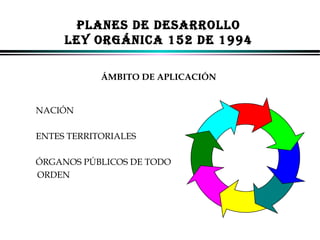 PLANES DE DESARROLLO
LEY ORGÁNICA 152 DE 1994
ÁMBITO DE APLICACIÓN

NACIÓN
ENTES TERRITORIALES
ÓRGANOS PÚBLICOS DE TODO
ORDEN

ALFONSO LEÓN GUTIÉRREZ LONDOÑO

12

 