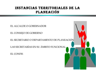 INSTANCIAS TERRITORIALES DE LA
PLANEACIÓN

EL ALCALDE O GOBERNADOR
EL CONSEJO DE GOBIERNO
EL SECRETARIO O DEPARTAMENTO DE PLANEACIÓN
LAS SECRETARÍAS EN SU ÁMBITO FUNCIONAL
EL CONFIS

ALFONSO LEÓN GUTIÉRREZ LONDOÑO

19

 