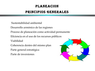 PLANEACION
PRINCIPIOS GENERALES
Sustentabilidad ambiental
Desarrollo armónico de las regiones
Proceso de planeación como actividad permanente
Eficiencia en el uso de los recursos públicos
Viabilidad
Coherencia dentro del mismo plan
Parte general estratégica
Parte de inversiones

ALFONSO LEÓN GUTIÉRREZ LONDOÑO

21

 