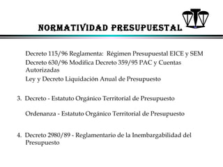 NORMATIVIDAD PRESUPUESTAL
Decreto 115/96 Reglamenta: Régimen Presupuestal EICE y SEM
Decreto 630/96 Modifica Decreto 359/95 PAC y Cuentas
Autorizadas
Ley y Decreto Liquidación Anual de Presupuesto
3. Decreto - Estatuto Orgánico Territorial de Presupuesto
Ordenanza - Estatuto Orgánico Territorial de Presupuesto
4. Decreto 2980/89 - Reglamentario de la Inembargabilidad del
Presupuesto
ALFONSO LEÓN GUTIÉRREZ LONDOÑO

3

 