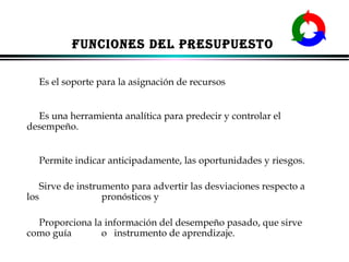 FUNCIONES DEL PRESUPUESTO
Es el soporte para la asignación de recursos
Es una herramienta analítica para predecir y controlar el
desempeño.
Permite indicar anticipadamente, las oportunidades y riesgos.
Sirve de instrumento para advertir las desviaciones respecto a
los
pronósticos y
Proporciona la información del desempeño pasado, que sirve
como guía
o instrumento de aprendizaje.
ALFONSO LEÓN GUTIÉRREZ LONDOÑO

36

 