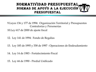 NORMATIVIDAD PRESUPUESTAL
NORMAS DE APOYO A LA EJECUCIÓN
PRESUPUESTAL
9.Leyes 136 y 177 de 1994: Organización Territorial y Presupuestos
Contralorías y Personerías
10.Ley 617 de 2000 de ajuste fiscal
12. Ley 141 de 1994: Fondo de Regalías
13. Ley 185 de 1995 y 358 de 1997 - Operaciones de Endeudamiento
14. Ley 14 de 1983 - Fortalecimiento Fiscal
15. Ley 44 de 1990 - Predial Unificado
ALFONSO LEÓN GUTIÉRREZ LONDOÑO

5

 