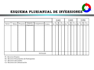 ESQUEMA PLURIANUAL DE INVERSIONES
2.002
Sector

Metas

Proyecto

Impacto Competencia
Costos
Esperado

Pr

2.003

2.004

Pa Cr Co Pr

Pa Cr Co Pr

Pa Cr Co

TOTALES
Pr: Recursos Propios
Pa: Recursos Provenientes de Participantes
Cr: Recursos del Crédito
Co: Recursos de Cofinanciación

ALFONSO LEÓN GUTIÉRREZ LONDOÑO

50

 
