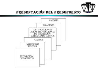 PRESENTACIÓN DEL PRESUPUESTO
ANEXOS
GRÁFICOS
JUSTIFICACIONES
DE LAS PROYECCIONES
DE INGRESOS Y
CÁLCULO DE GASTOS
GASTOS
INGRESOS O
RENTAS

EXPOSICIÓN
DE MOTIVOS

ALFONSO LEÓN GUTIÉRREZ LONDOÑO

58

 